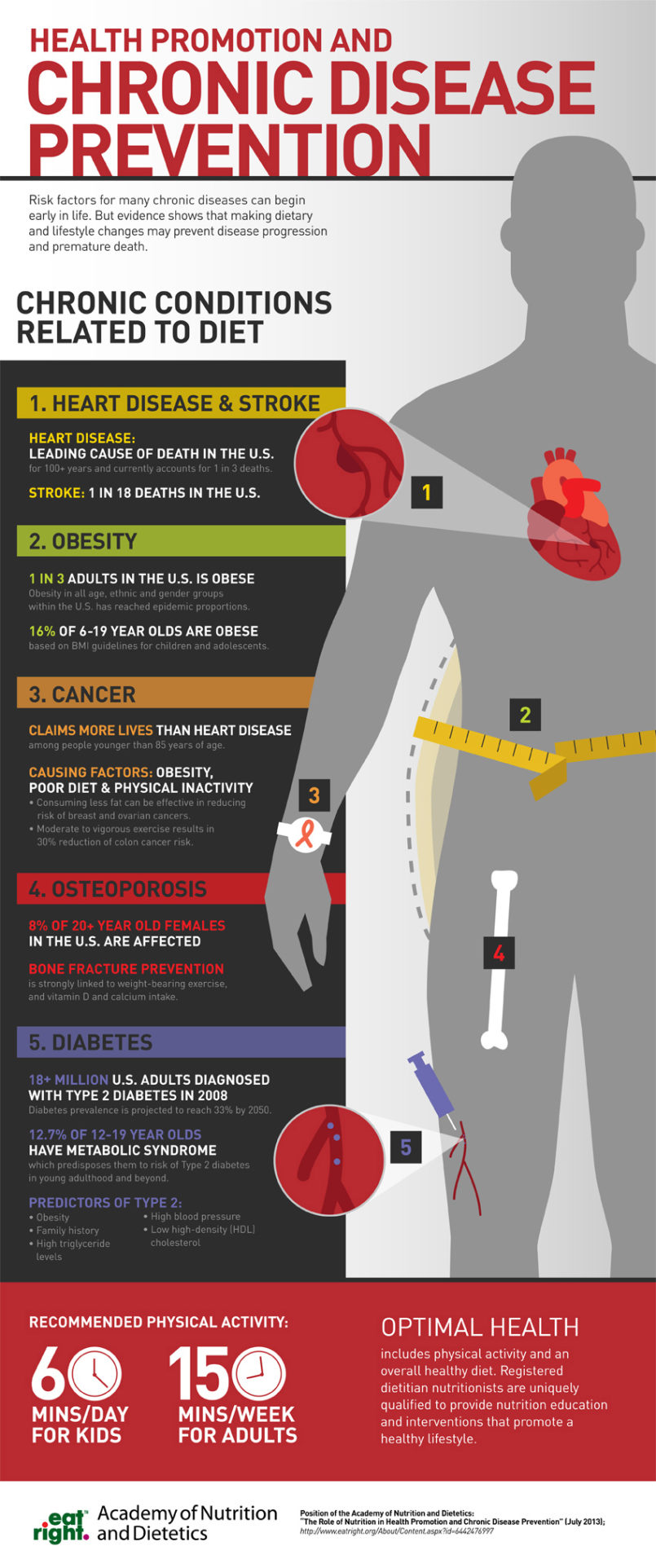 Health Promotion & Chronic Disease Prevention (Infographic)