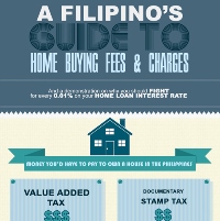 Fees and Charges When Buying A House In The Philippines (Infographic)