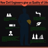 How Civil Engineers give us Quality of Life (Infographic)
