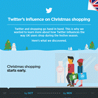 How Does Twitter Influence Christmas Shopping? (Infographic)