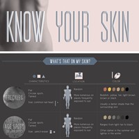 Know Your Skin (Infographic)