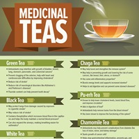Medicinal Teas (Infographic)