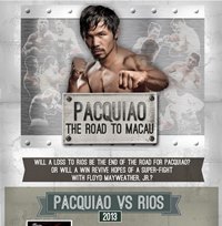 Pacquiao vs. Rios Fight: One of the World’s Most Famous and Richest Boxers Returns