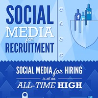 Social Media for Recruitment (Infographic)