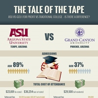 Tale of the Tape: Arizona State University vs. Grand Canyon University (Infographic)