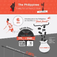 The Philippines Restaurant Industry at a Glance (Infographic)