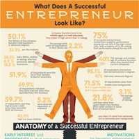 What Makes A Successful Entrepreneur? (Infographic)