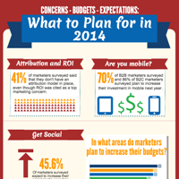 Concerns – Budgets – Expectations: What to Plan for in 2014? (Infographic)