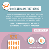 Content Marketing Trends For 2014 (Infographic)