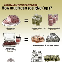 How much Yolanda relief is a Christmas ham worth? (Infographic)