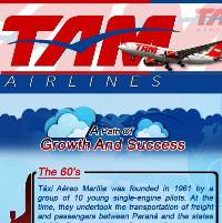 TAM Airlines