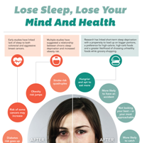 A Horrifying Picture of What Sleep Loss Will Do to Your Mind and Health