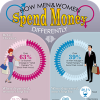 How Men And Women Spend Money Differently (Infographic)