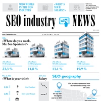 SEO Industry Changes