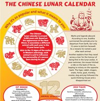 The Chinese Lunar Calendar – Horse 2014 (Infographic)