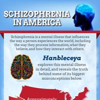 Schizophrenia In America