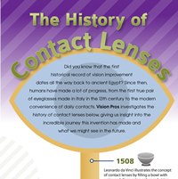 The History of Contact Lenses