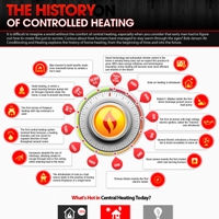 The History of Controlled Heating