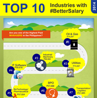 Top 10 PH Industries with Better Salary 2014