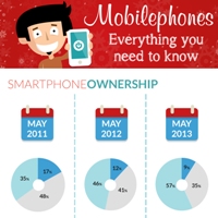 Uses of Mobile Phones: What You Gain Using Mobile Phones? (Infographic)