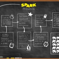 What is the Weight of SPARK’s Impact?