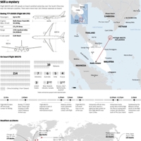 Malaysia Airlines flight MH370 Vanished (Infographic)