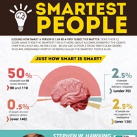 Smartest People: Just How Smart Is Smart?