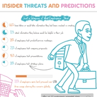 Steep Rise in Insider Thefts and Threat Predictions 2014