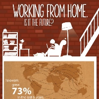 Working From Home Is The Future? (Infographic)