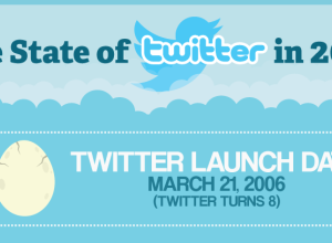 15 Twitter Facts and Figures You Need to Know for 2014 (Infographic)