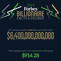 2014 Forbes Billionaire List Facts & Figures (Infographic)