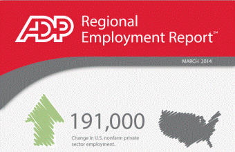 ADP Regional Employment Report: Texas, Florida, and California Exceed Average U.S. Growth Rate in March
