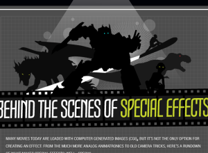 Behind The Scenes of Special Effects