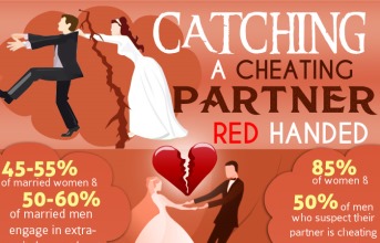 Catching A Cheating Partner Red Handed (Infographic)