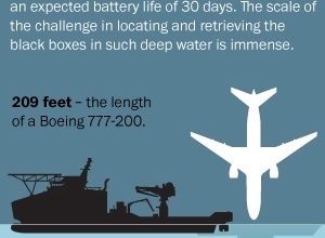 Malaysia Airlines MH370: An Airplane’s Black Box – The Depth of the Problem