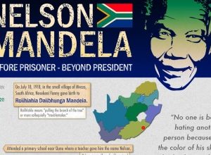 Nelson Mandela: Before Prisoner, Beyond President