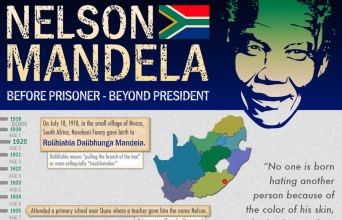 Nelson Mandela: Before Prisoner, Beyond President
