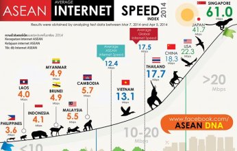 PH: Slowest Internet Connection in Southeast Asia