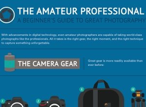 The Amatuer Professional: A Beginner’s Guide To Great Photography (Infographic)