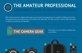 The Amatuer Professional: A Beginner’s Guide To Great Photography (Infographic)
