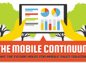 The Mobile Continuum
