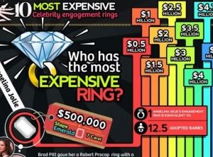 The Most Expensive Engagement Rings in the World