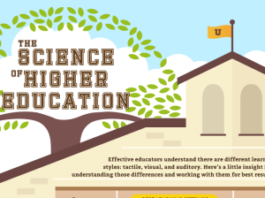 The Science of Higher Education