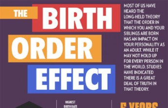 What Your Birth Order Says About You (Infographic)