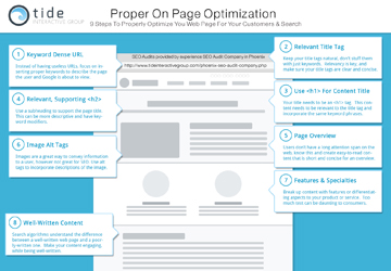 9 Steps to Properly Optimize Your Web Page