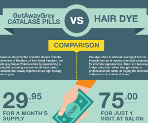 GetAwayGrey vs. Hair Dye  [Infographic]