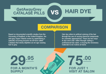 GetAwayGrey vs. Hair Dye  [Infographic]