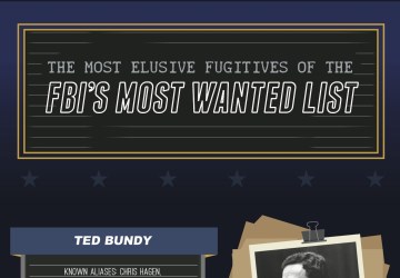 The Most Elusive Fugitives of the FBI’s Most Wanted List (Infographic)