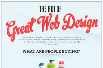 The ROI of Great Web Design
