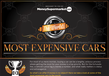 The World’s Most Expensive Cars (Infographic)